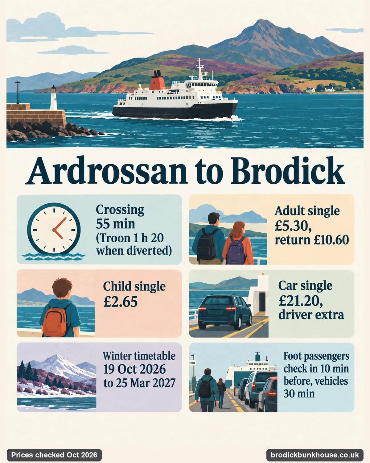 Ardrossan to Brodick ferry at a glance: 55 minutes, adult foot passenger 5.30 GBP single, car 21.20 GBP single, winter timetable 19 October 2026 to 25 March 2027